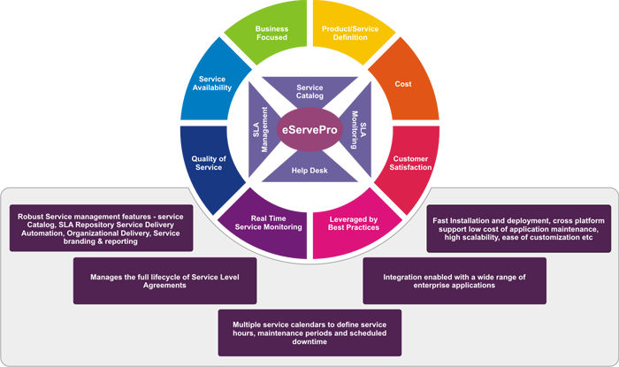 eServePro