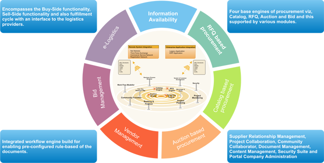 Enterprise Enabler