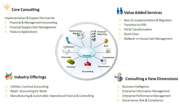 FinancialServices