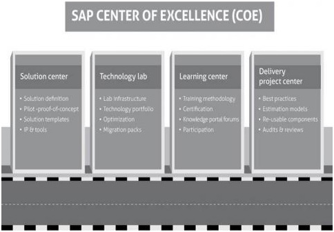 Sap Innovation Center