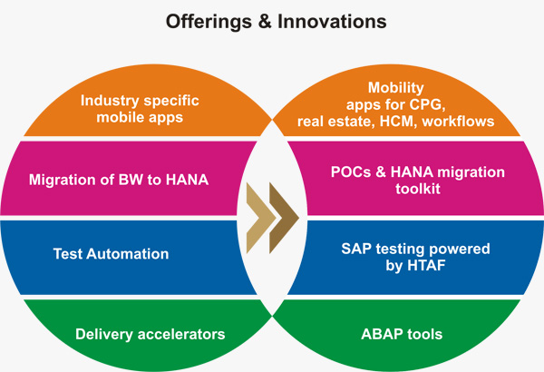 Offering & Innovations