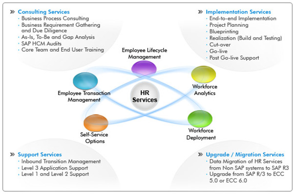 HR Services